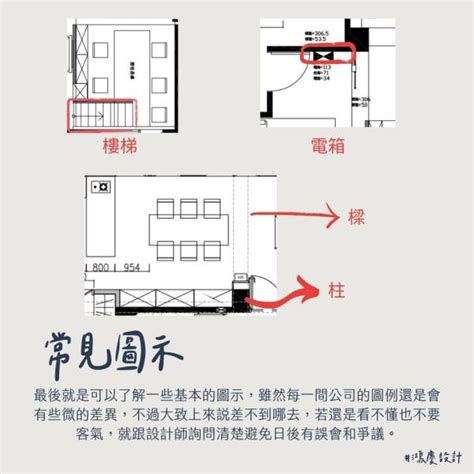 平面圖怎麼看